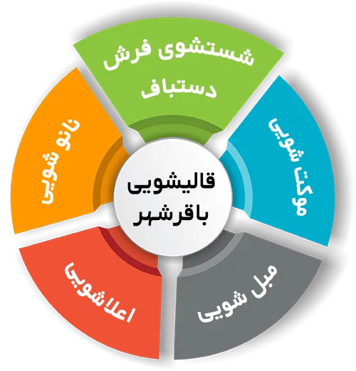 انواع خدمات در قالیشویی باقرشهر